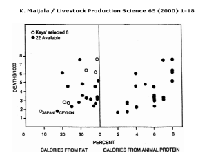 Figure 2: Keys’ (1953) selection to show relationship of fat intake to heart disease deaths of 55–59 yr. old men in 1951–53 (open circles left)and the 15 other available countries (closed circles). The relation of heart diseases to animal protein intake is on the right (Mann, 1993). (Adapted from WHO Ann. Epid. and Vital Statistics).